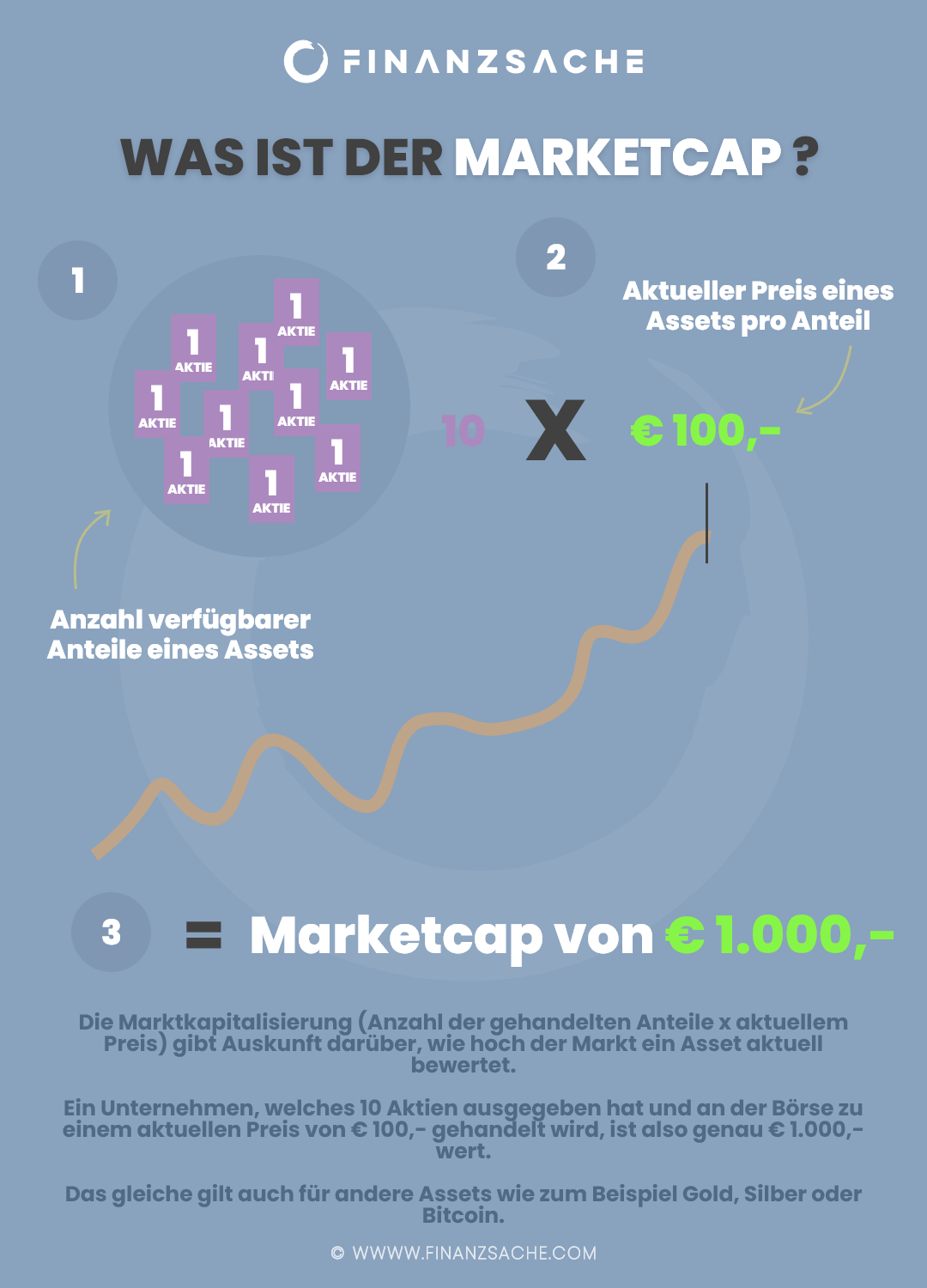 Marktkapitalisierung Infografik