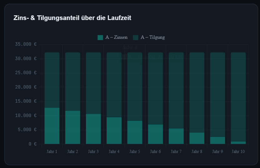 kreditrechner